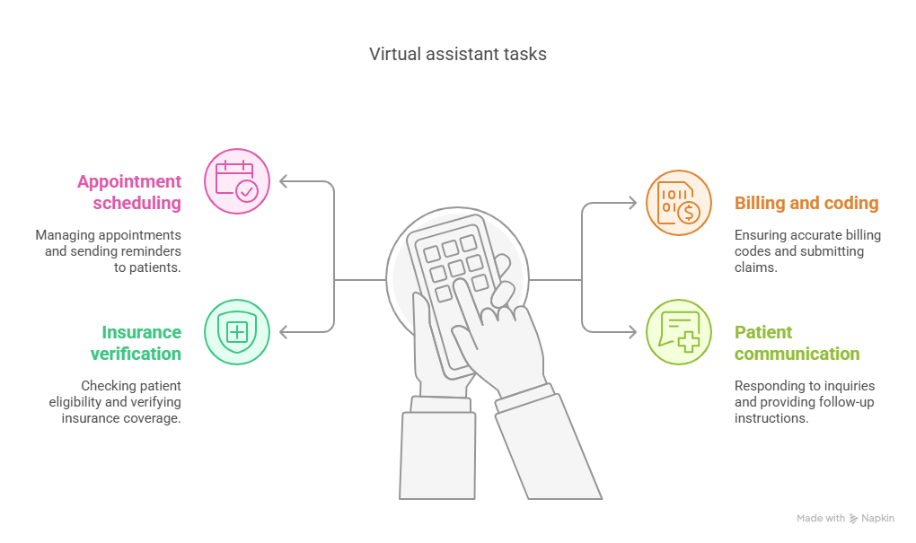 Virtual assistant services improving healthcare efficiency