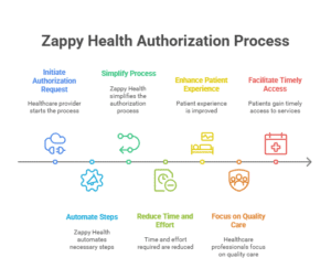 wegovy-zepbound-prior-authorization-process
