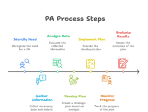 glp-1-medication-eligibility-prior-authorization