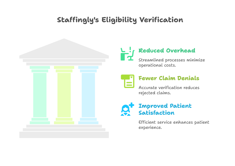 why-eligibility-verification-is-critical-for-healthcare-providers