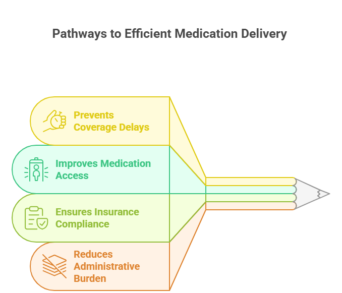 Wegovy Prior Authorization Process 