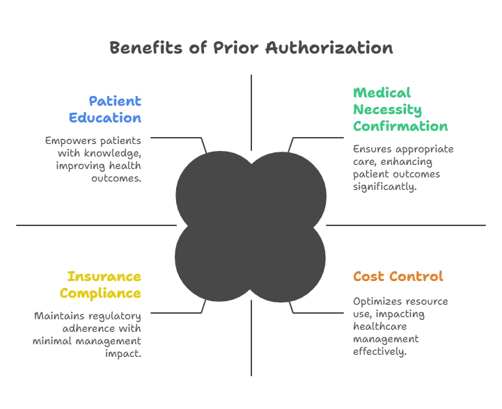 outsourced-prior-authorization-benefits-for-healthcare-providers
