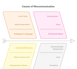 language-cultural-barriers-during-registration