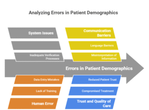 incomplete-or-incorrect-patient-demographics