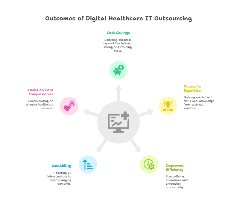 why-healthcare-providers-are-turning-to-it-outsourcing