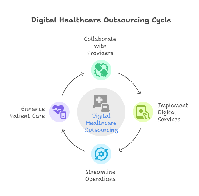 staffingly-digital-healthcare-outsourcing-for-doctors