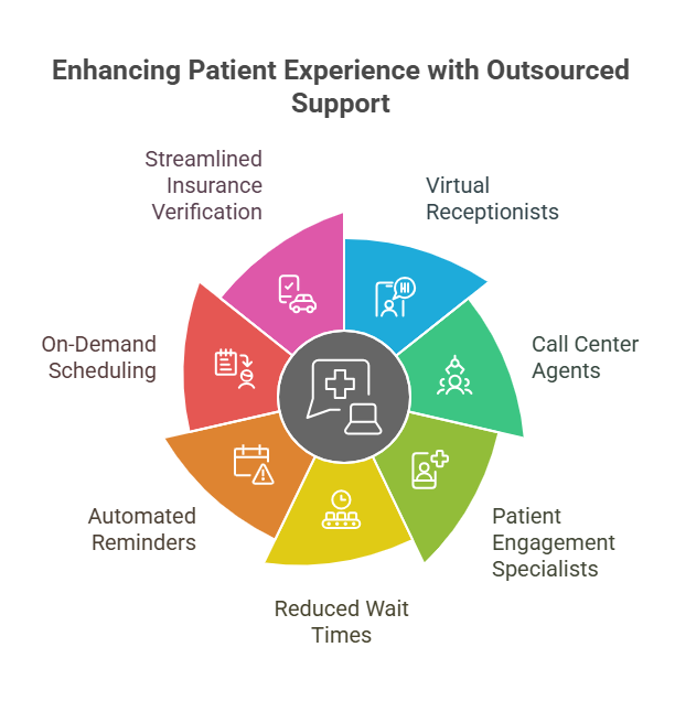 digital-outsourcing-us-healthcare-benefits