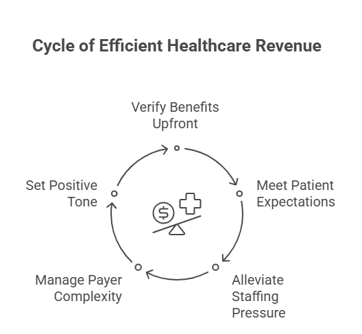 proactive-insurance-verification-healthcare