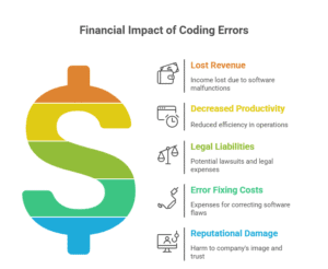 coding-errors-hospital-revenue-impact