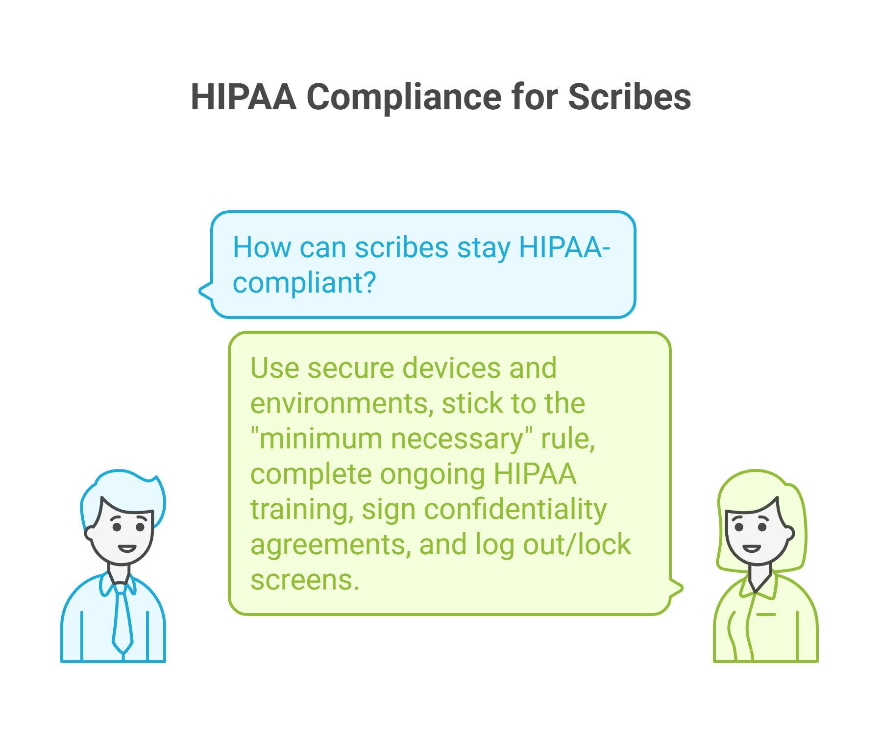 Virtual medical scribe securely documenting patient information