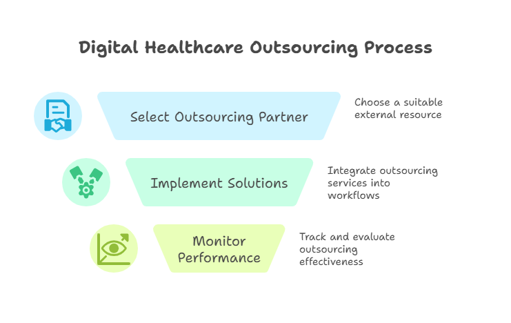 outsourcing-cut-administrative-costs