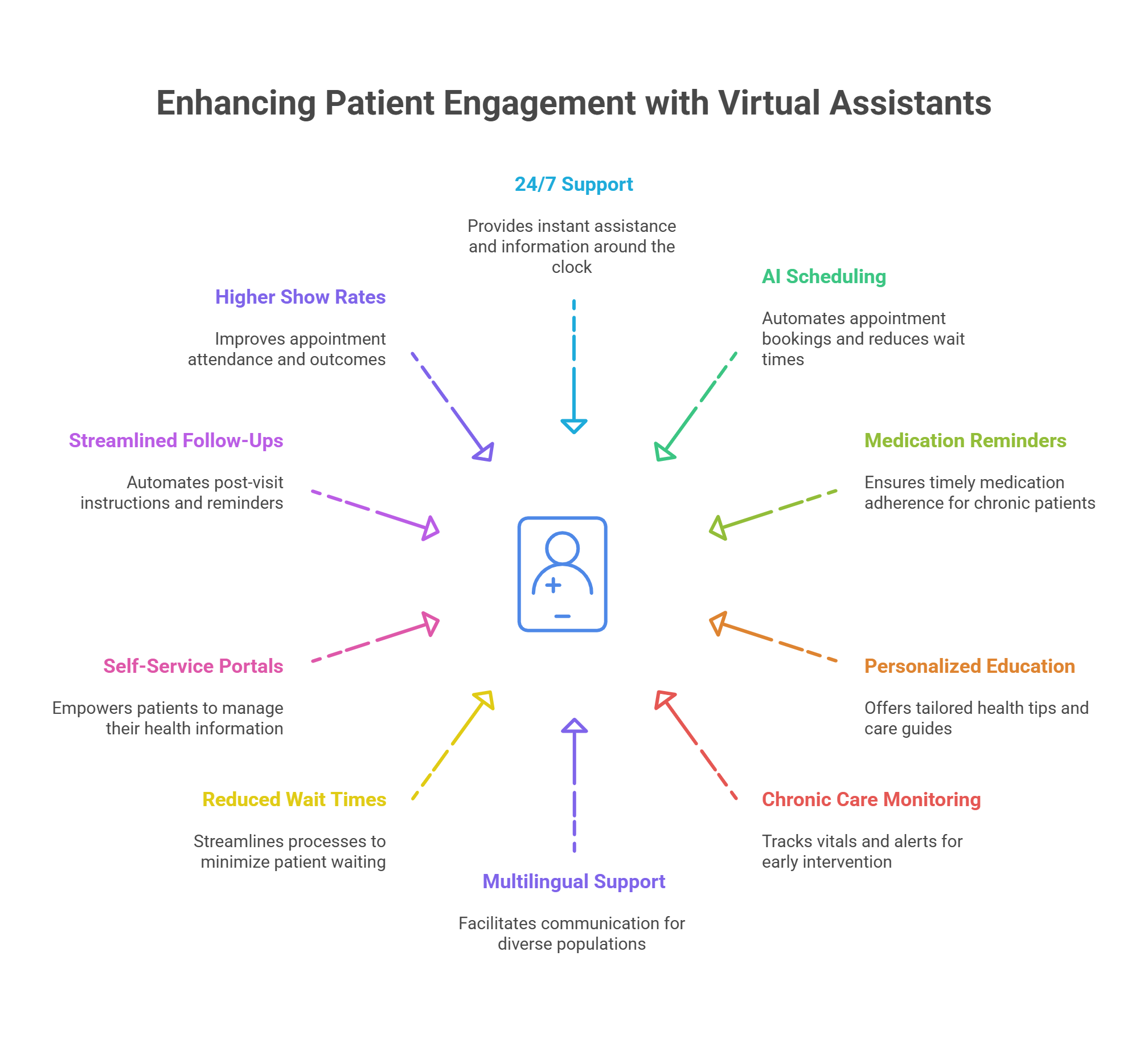 Virtual assistant helping a patient schedule a medical appointment on a tablet