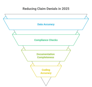 reduce-insurance-claim-denials-medical-billing-2025