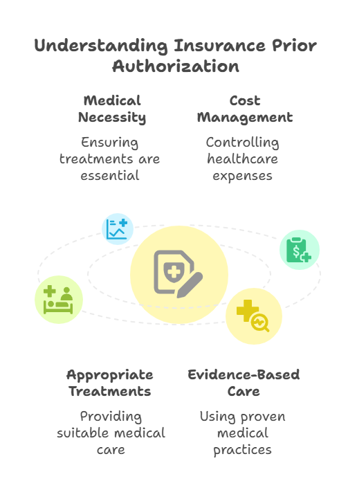 insurance-prior-authorization-staffingly-solutions