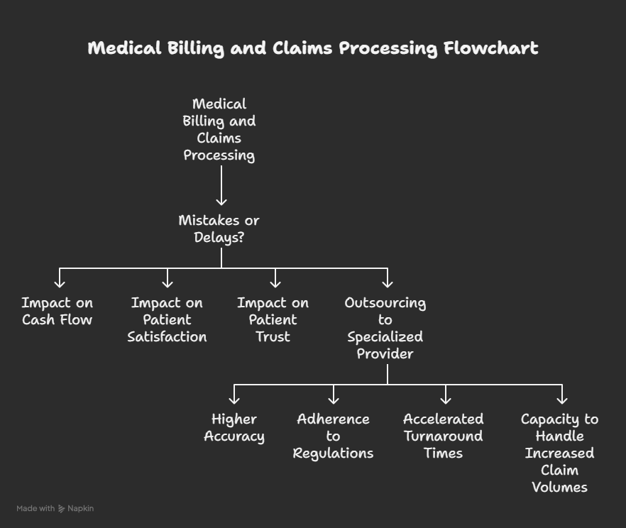 outsourcing-healthcare-it-solutions