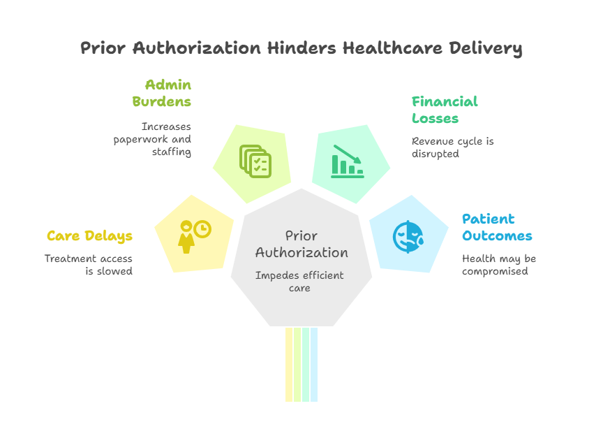 reduce-denied-claims-strategic-prior-authorization