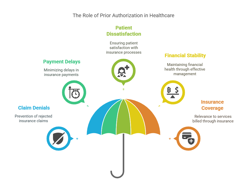 staffingly-prior-authorization-for-providers