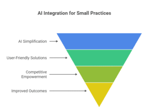 ai-revenue-cycle-management-small-practices