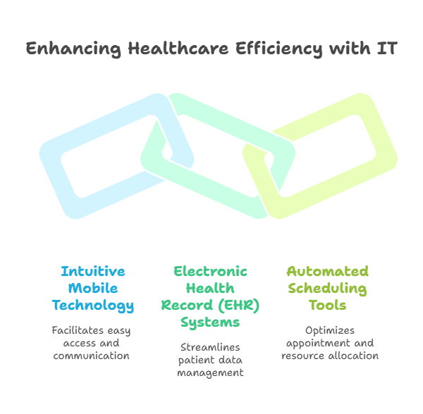 digital-support-reduce-staffing-burnout-retention
