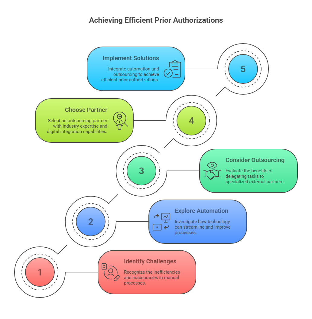 how-staffingly-streamlines-prior-authorization