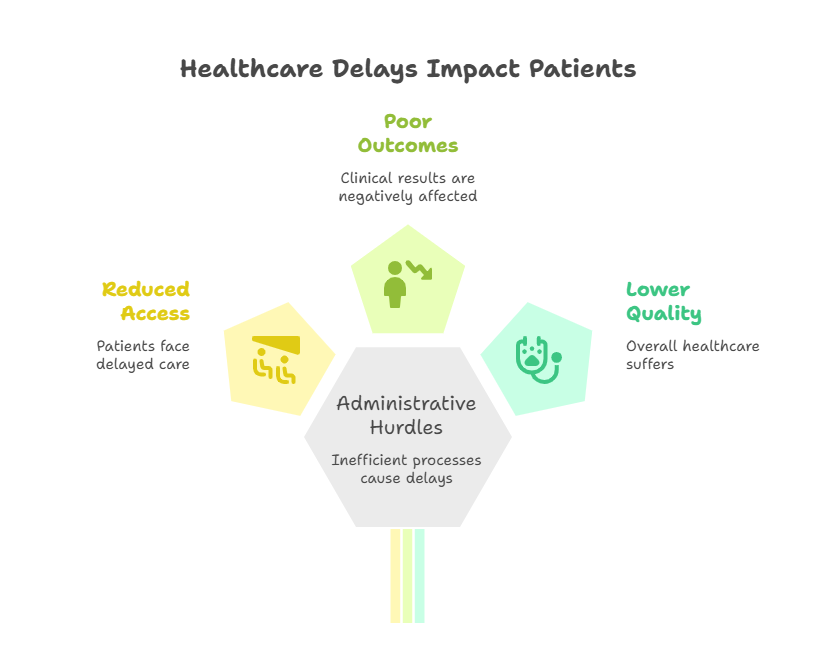 digital-healthcare-outsourcing-prior-authorization-approvals