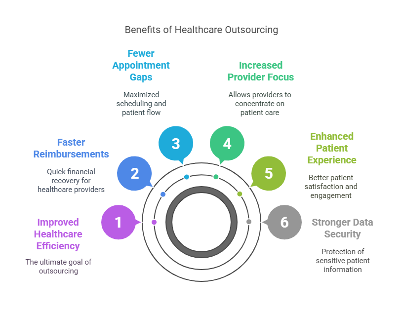 digital-outsourcing-modern-healthcare