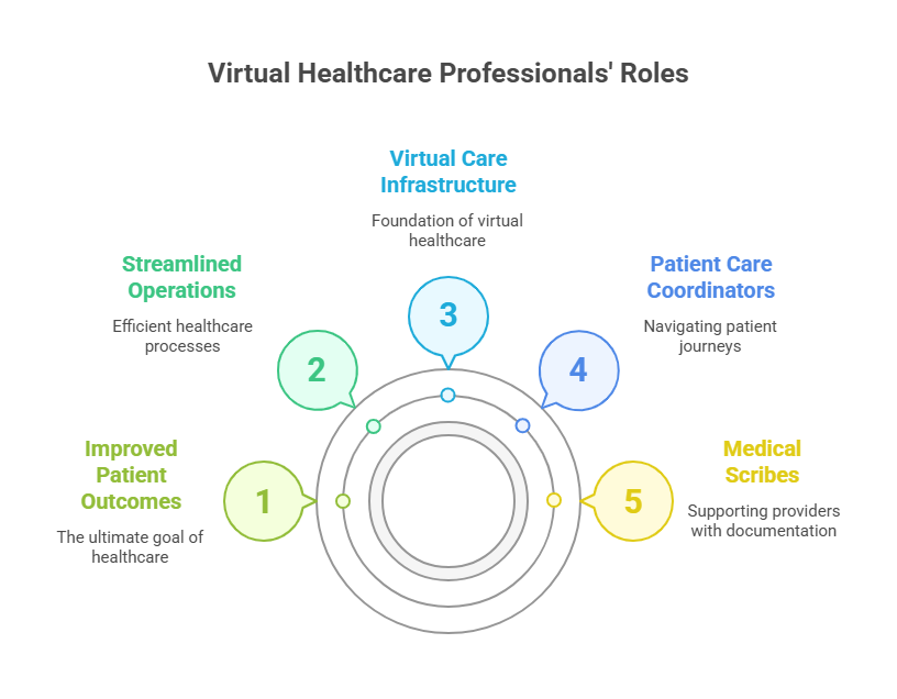 digital-virtual-healthcare-teams-patient-connections