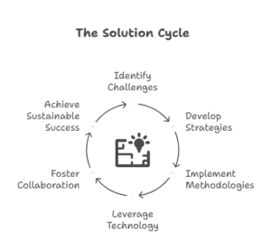 integrating-patient-financial-responsibility-into-rcm