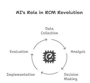 ai-healthcare-revenue-cycle-management