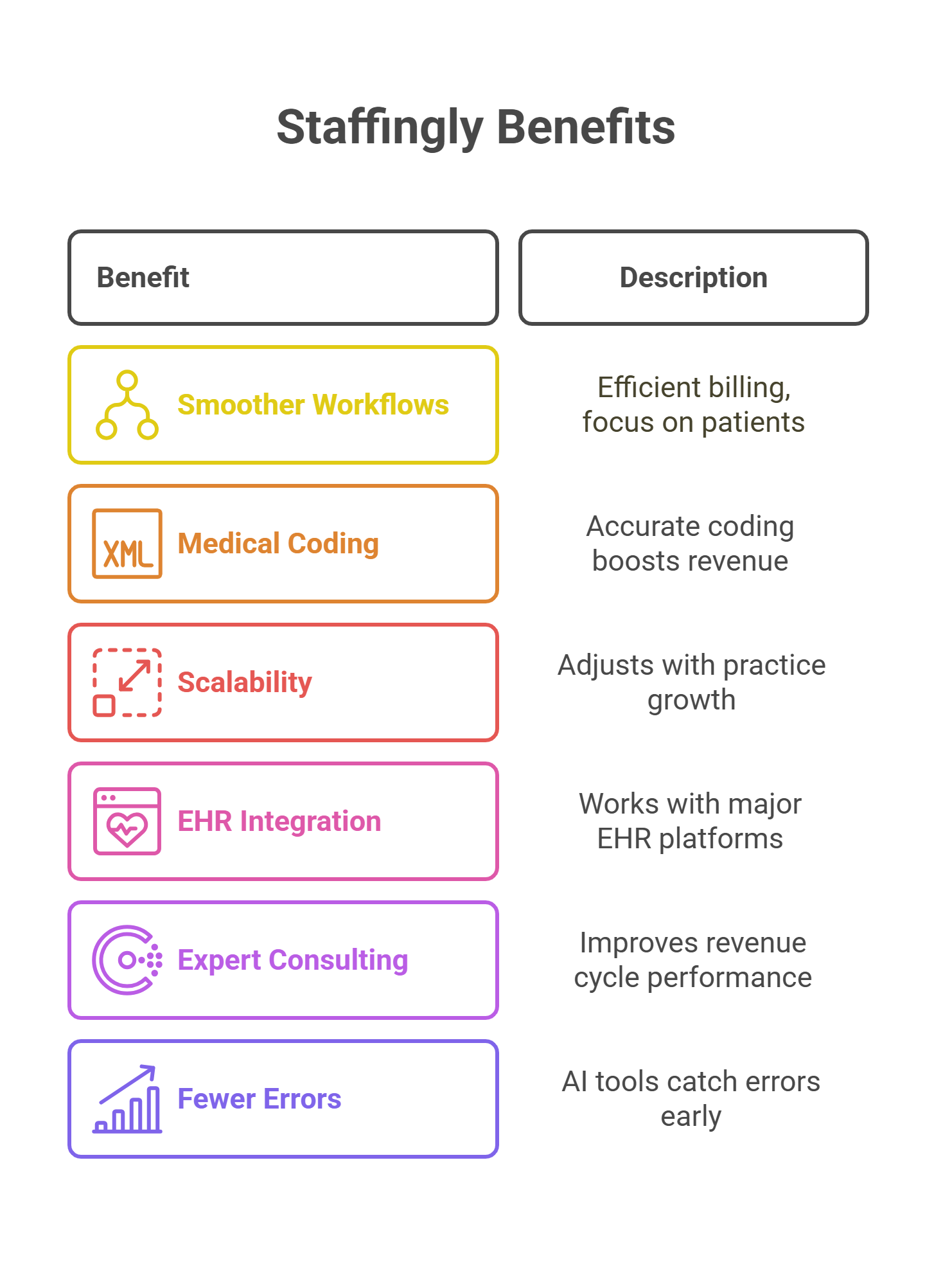 A healthcare provider reviewing billing reports with outsourced team