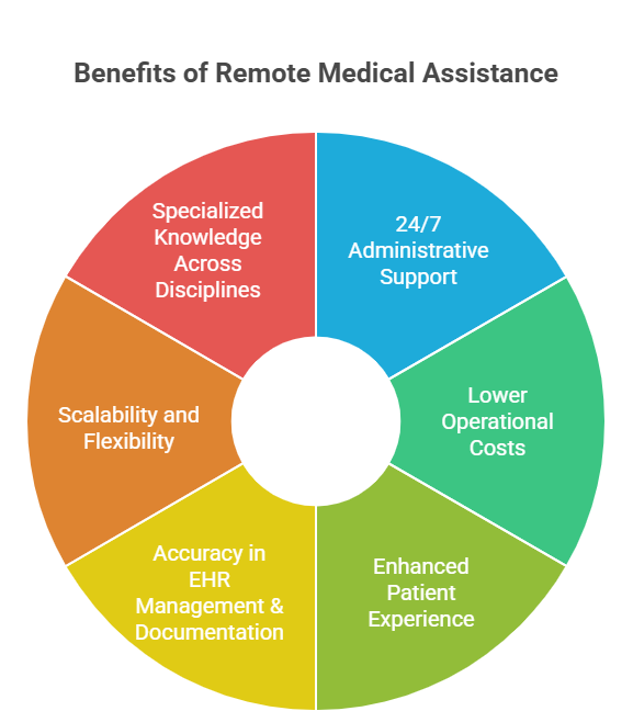 Top Reasons Healthcare Practices Are Turning to RMA