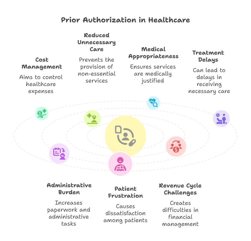 prior-authorization-services-reduce-denials-improve-workflow