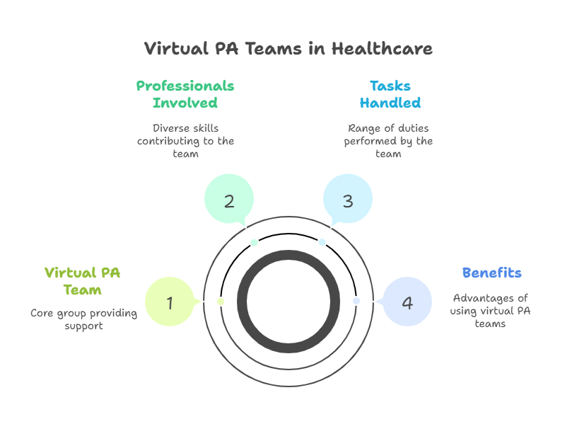 virtual-pa-team-enhances-approval-accuracy-reduces-denials