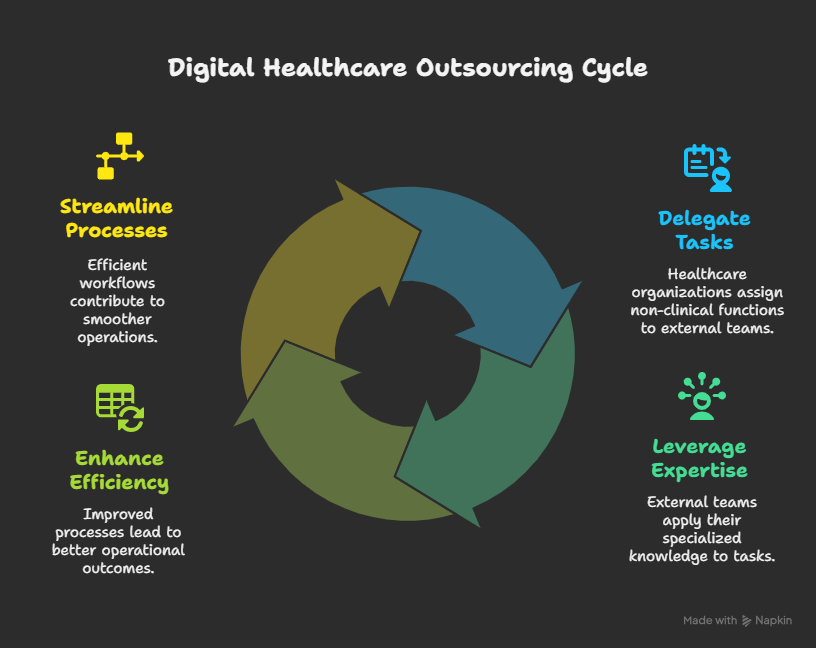 small-practices-digital-operational-support