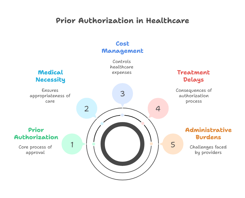 smarter-way-to-manage-prior-authorizations
