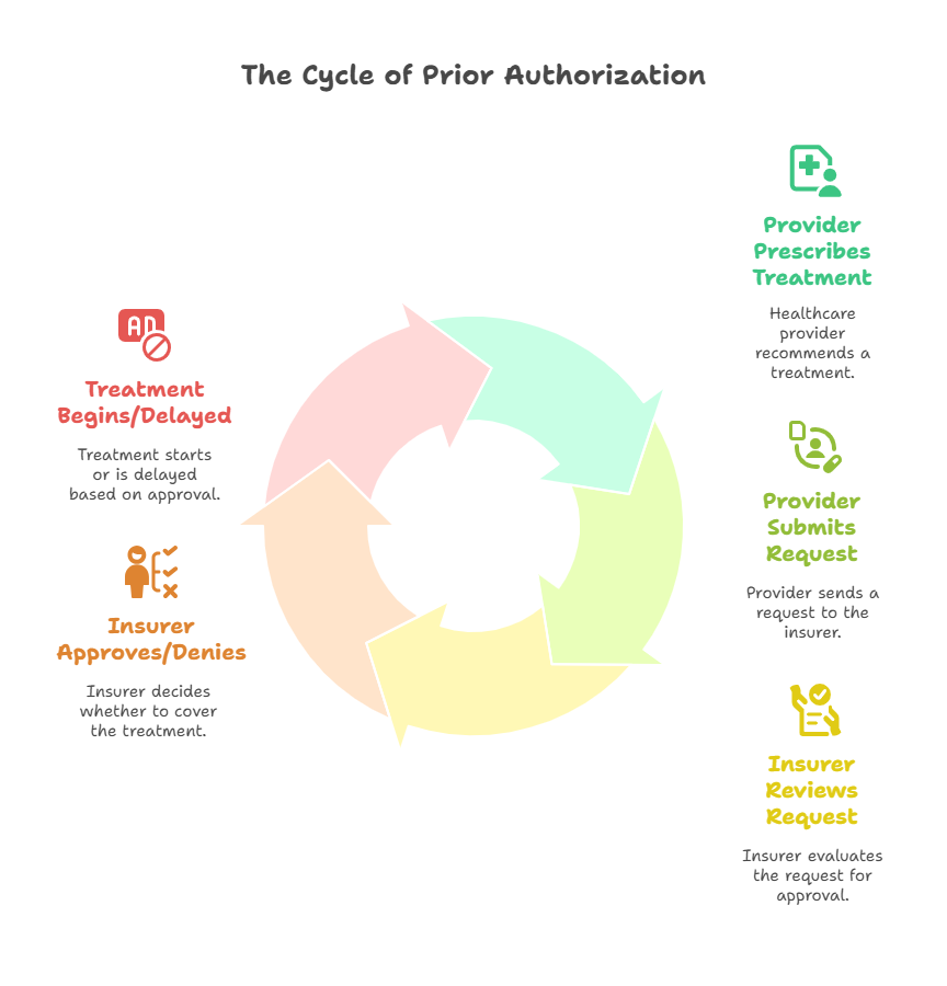 specialty-medications-prior-authorization-bottleneck