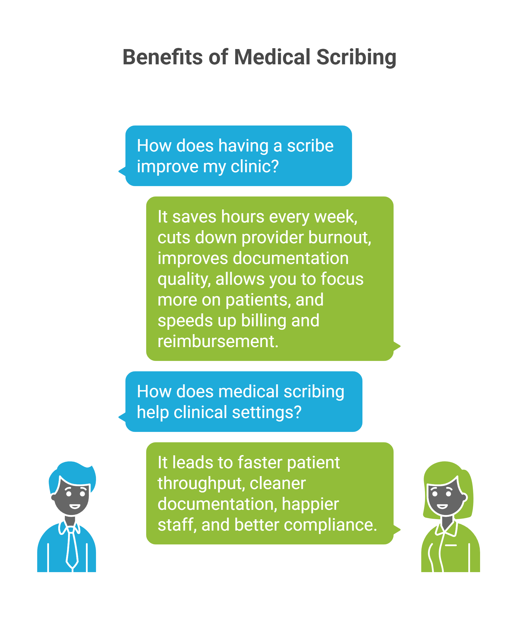 Virtual scribe documenting in real time during patient consultation