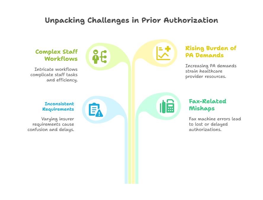 prior-authorization-fax-errors
