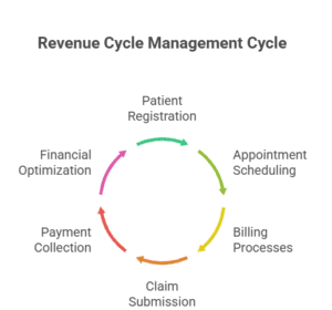 insurance-eligibility-verification-rcm