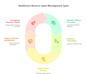 real-time-patient-cost-estimator-healthcare