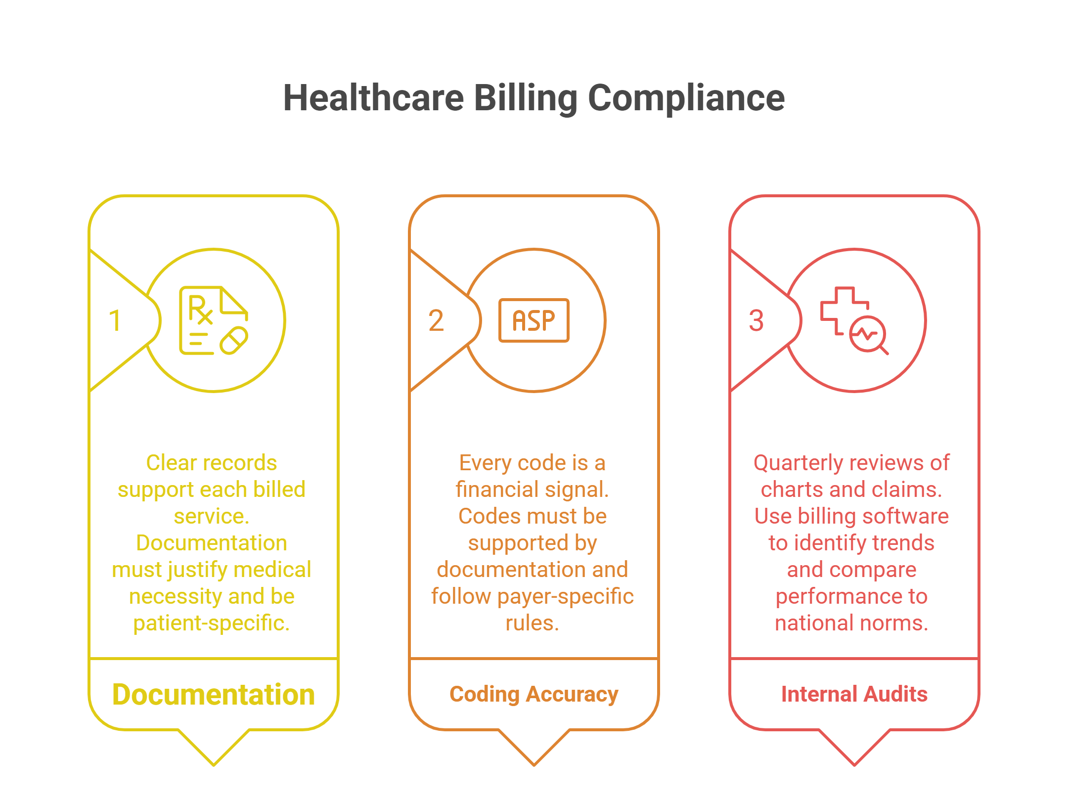 Healthcare administrator reviewing billing compliance with a virtual assistant on screen