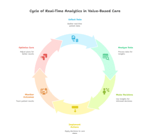 real-time-analytics-value-based-care-rcm