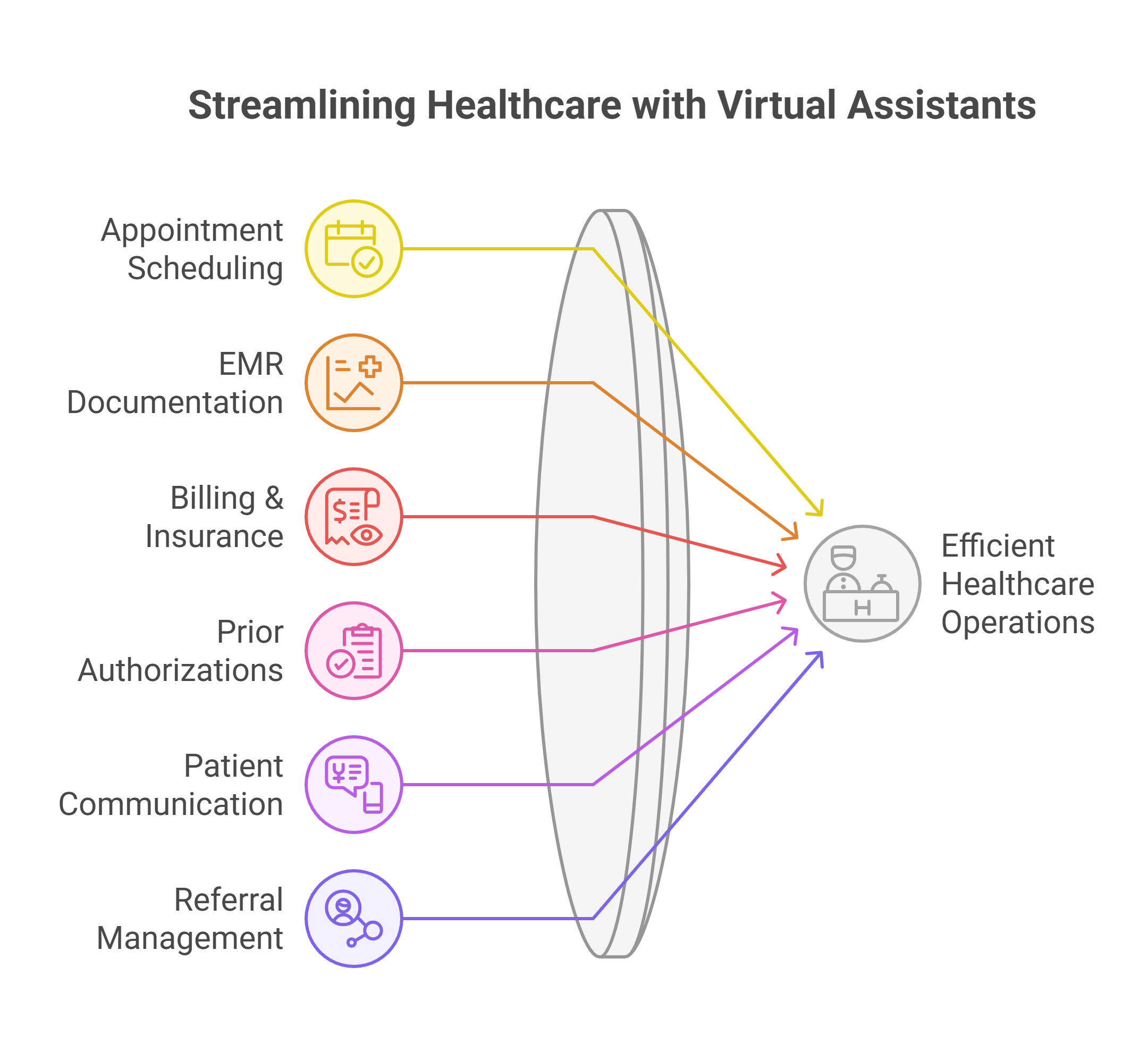 Virtual medical assistant coordinating telehealth tasks on a dual-monitor setup