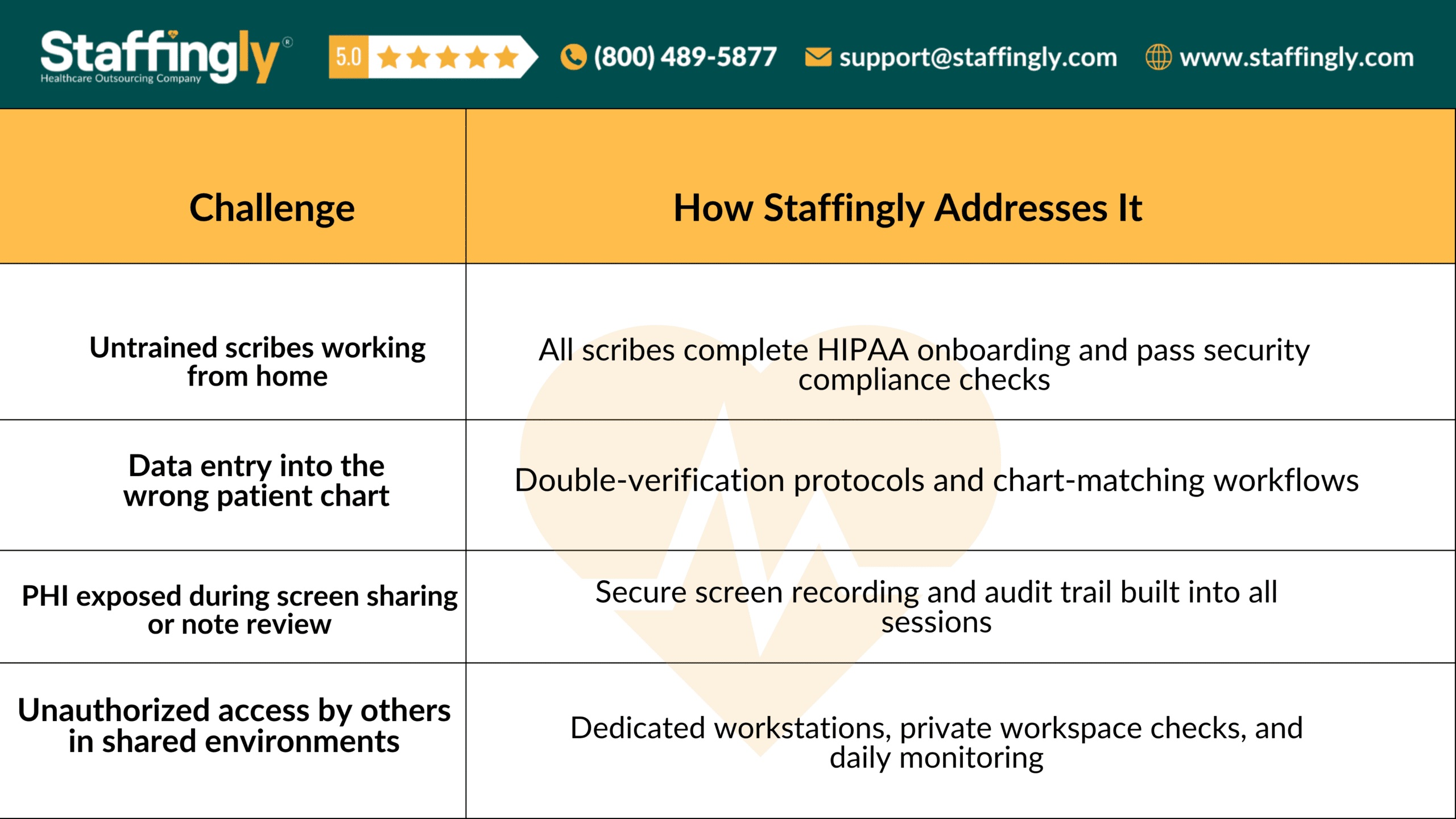 Remote medical scribe documenting patient chart on a secure, HIPAA-compliant workstation