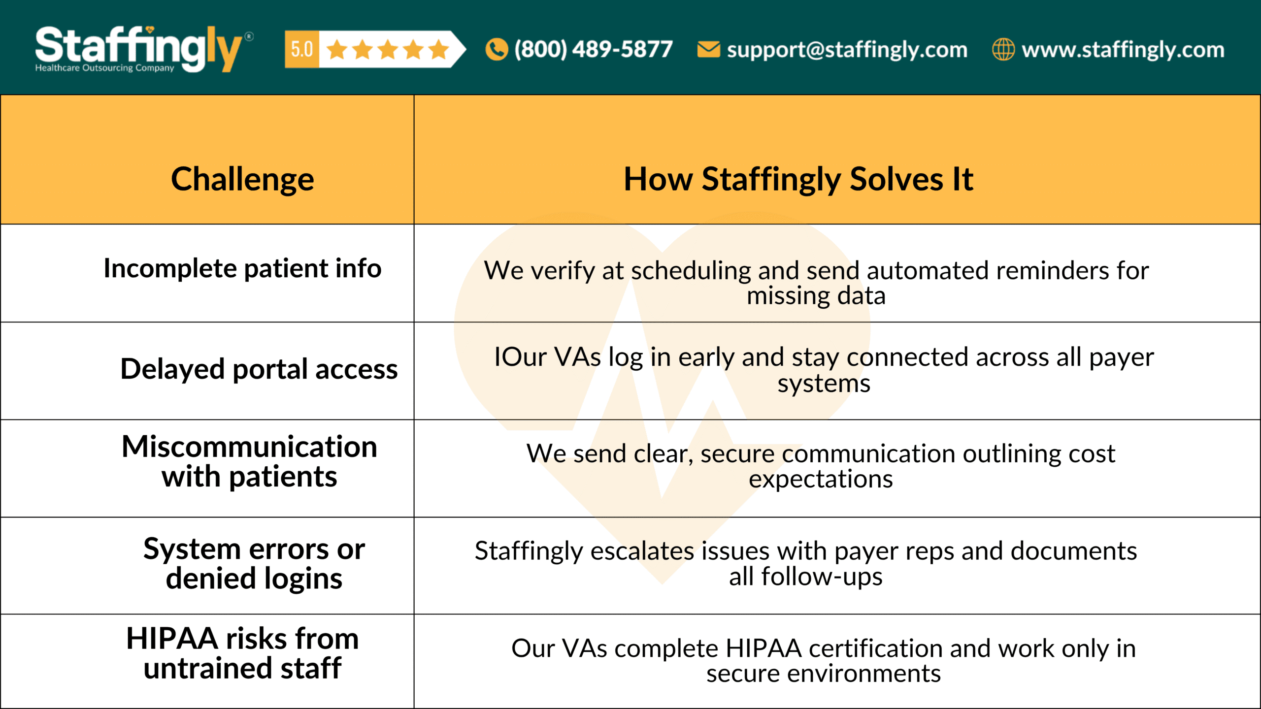 Healthcare staff verifying patient insurance using a secure, HIPAA-compliant portal