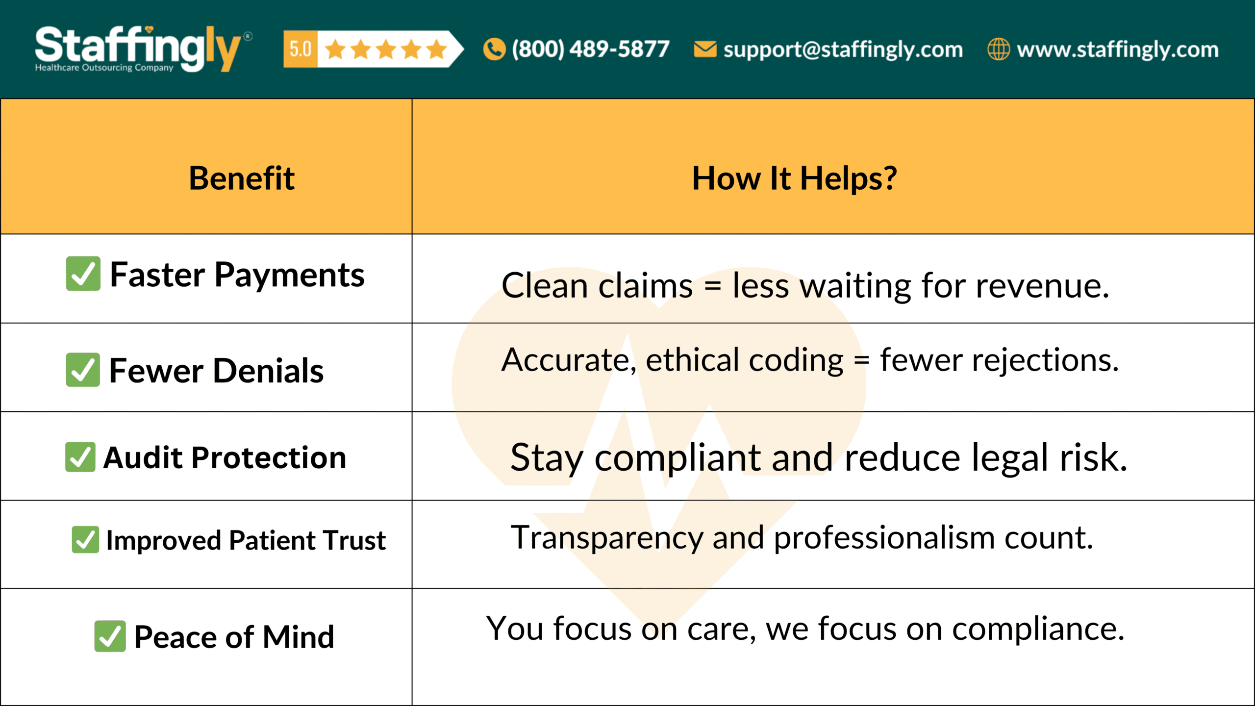 Medical coder reviewing patient documentation for ethical billing