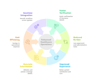 insurance-verification-ehr-software-integration