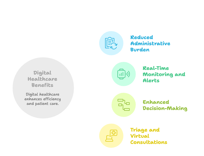 virtual-medical-assistants-healthcare-efficiency