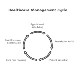 ai-scribes-virtual-care-assistants-2025