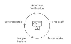 automated-insurance-verification-healthcare